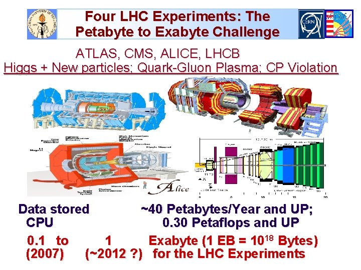 Four LHC Experiments: The Petabyte to Exabyte Challenge ATLAS, CMS, ALICE, LHCB Higgs +