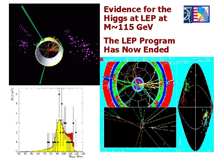 Evidence for the Higgs at LEP at M~115 Ge. V The LEP Program Has