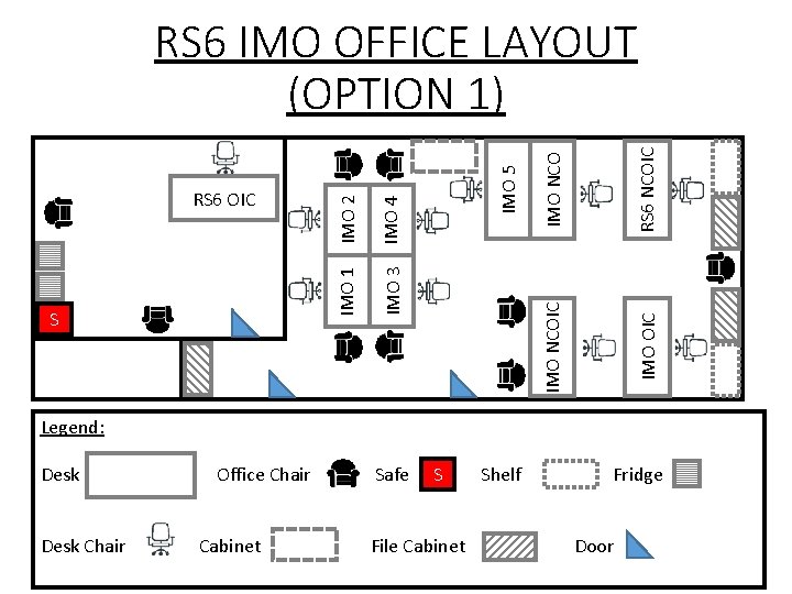 RS 6 NCOIC IMO NCO IMO 5 IMO 4 IMO OIC IMO NCOIC S
