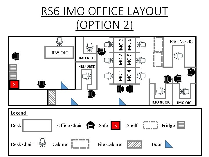 IMO NCO HELPDESK S RS 6 NCOIC IMO 4 IMO 5 IMO 6 RS