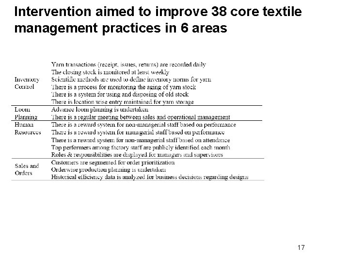 Intervention aimed to improve 38 core textile management practices in 6 areas 17 