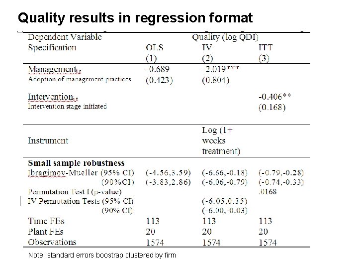 Quality results in regression format Note: standard errors boostrap clustered by firm 