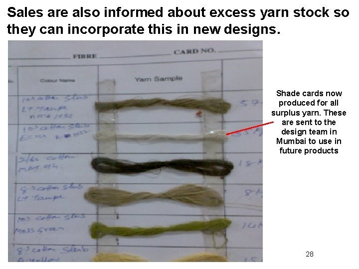 Sales are also informed about excess yarn stock so they can incorporate this in