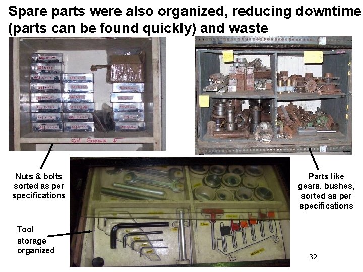 Spare parts were also organized, reducing downtime (parts can be found quickly) and waste
