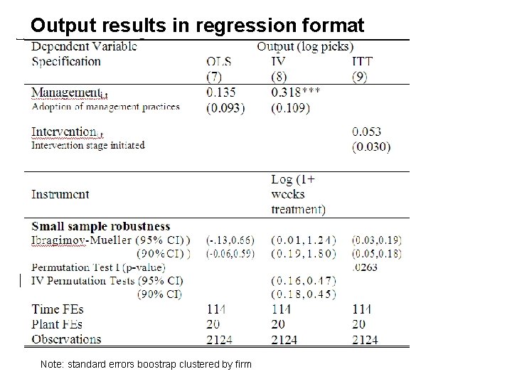 Output results in regression format Note: standard errors boostrap clustered by firm 