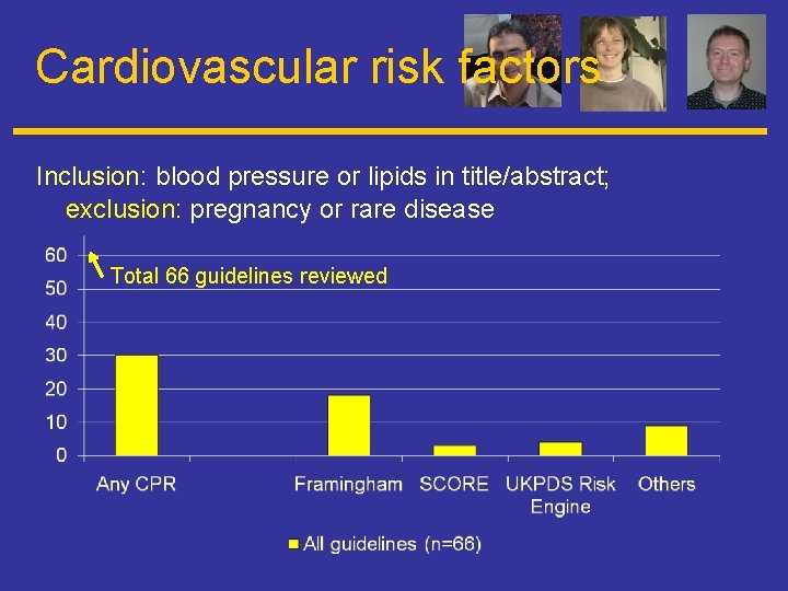 Cardiovascular risk factors Inclusion: blood pressure or lipids in title/abstract; exclusion: pregnancy or rare