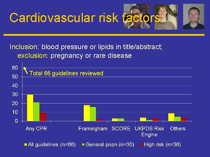 Cardiovascular risk factors Inclusion: blood pressure or lipids in title/abstract; exclusion: pregnancy or rare