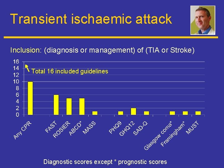Transient ischaemic attack Inclusion: (diagnosis or management) of (TIA or Stroke) Total 16 included