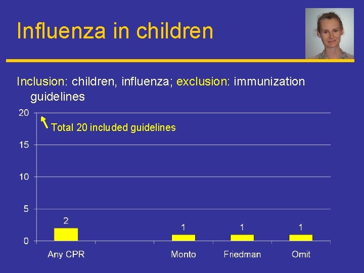 Influenza in children Inclusion: children, influenza; exclusion: immunization guidelines Total 20 included guidelines 