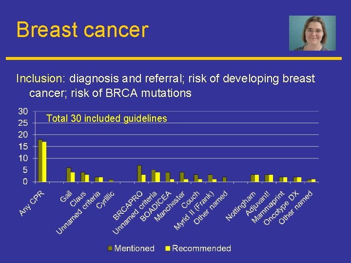 Breast cancer Inclusion: diagnosis and referral; risk of developing breast cancer; risk of BRCA