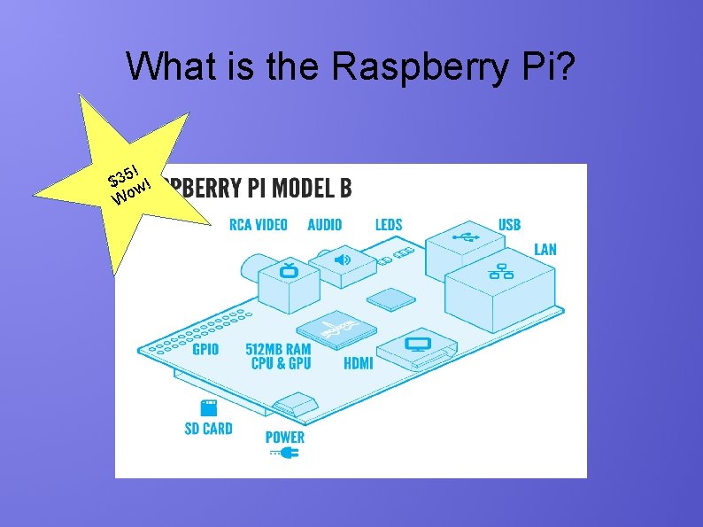 What is the Raspberry Pi? 5! 3 $ w! Wo 