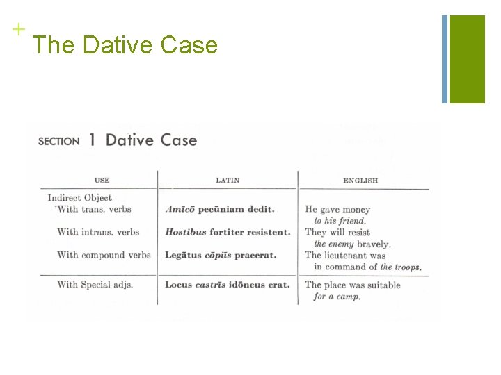 + The Dative Case 