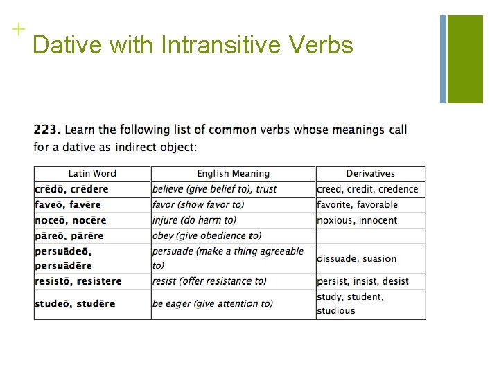 + Dative with Intransitive Verbs 
