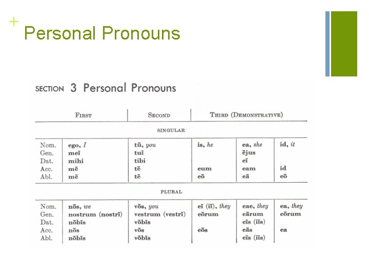 + Personal Pronouns 