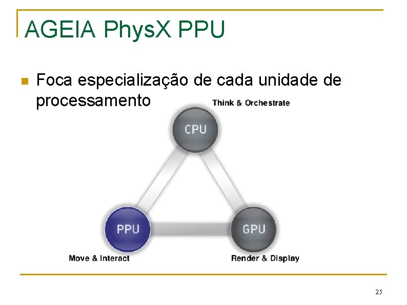 AGEIA Phys. X PPU n Foca especialização de cada unidade de processamento 25 