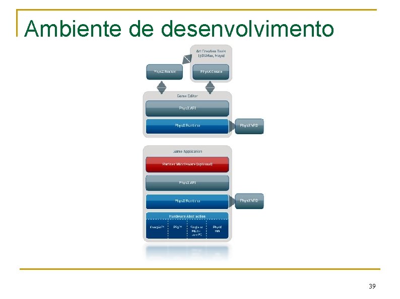 Ambiente de desenvolvimento 39 