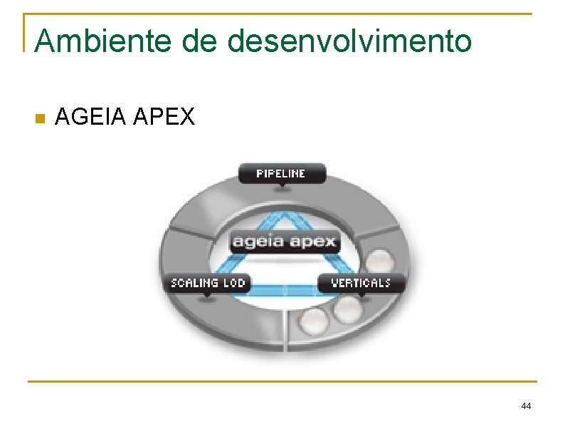 Ambiente de desenvolvimento n AGEIA APEX 44 