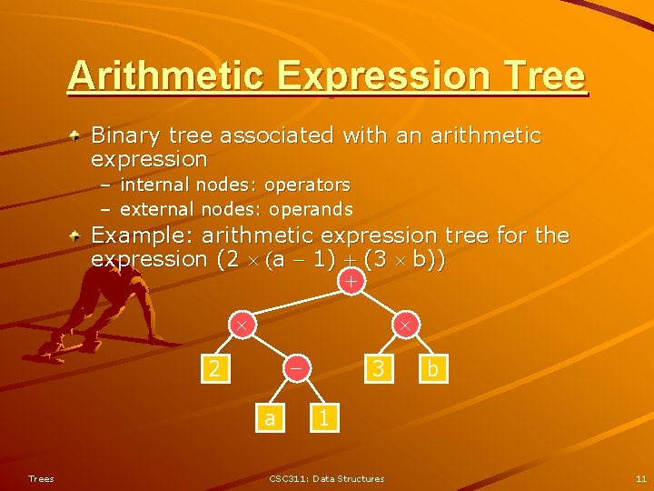 Arithmetic Expression Tree Binary tree associated with an arithmetic expression – internal nodes: operators Arithmetic Expression Tree Binary tree associated with an arithmetic expression – internal nodes: operators