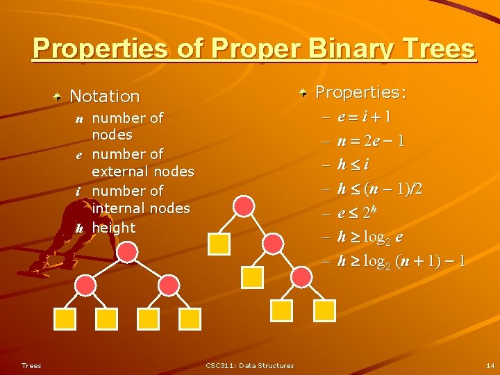 Properties of Proper Binary Trees Properties: – e=i+1 – n = 2 e - Properties of Proper Binary Trees Properties: – e=i+1 – n = 2 e -