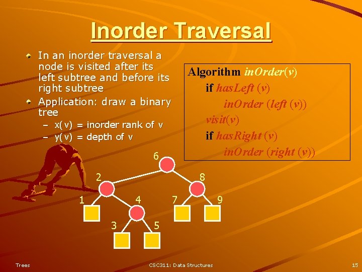 Inorder Traversal In an inorder traversal a node is visited after its left subtree Inorder Traversal In an inorder traversal a node is visited after its left subtree