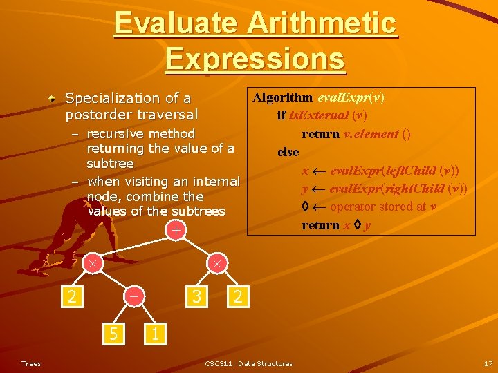 Evaluate Arithmetic Expressions Algorithm eval. Expr(v) if is. External (v) return v. element () Evaluate Arithmetic Expressions Algorithm eval. Expr(v) if is. External (v) return v. element ()