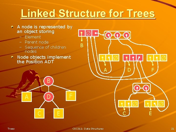 Linked Structure for Trees A node is represented by an object storing – Element Linked Structure for Trees A node is represented by an object storing – Element