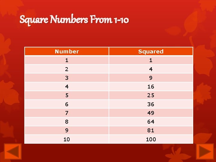 Square Numbers From 1 -10 Number Squared 1 1 2 4 3 9 4