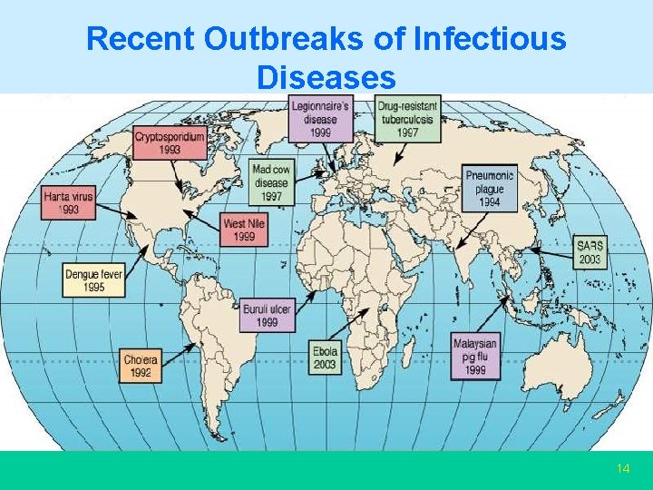 Recent Outbreaks of Infectious Diseases 14 