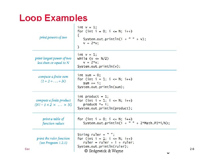 Loop Examples Comp. Sci 100 e © Sedgewick & Wayne 6 2. 6 