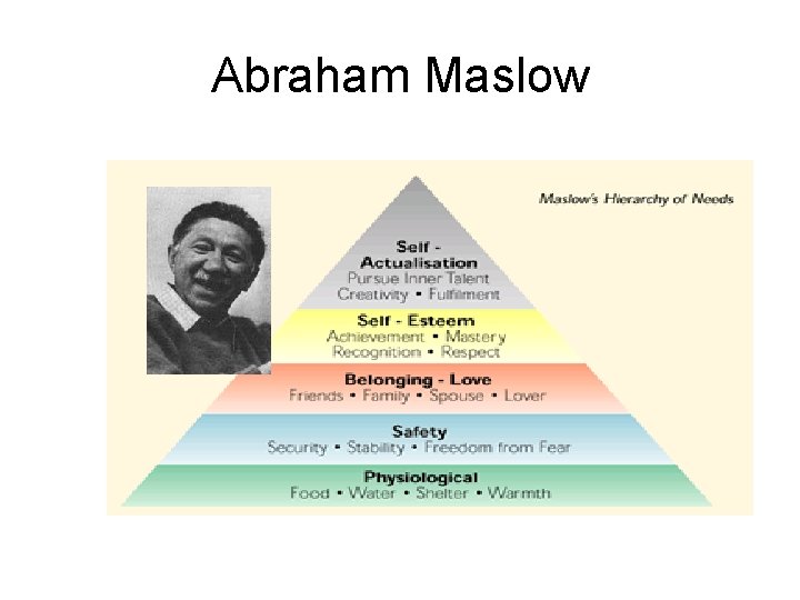 Abraham Maslow 