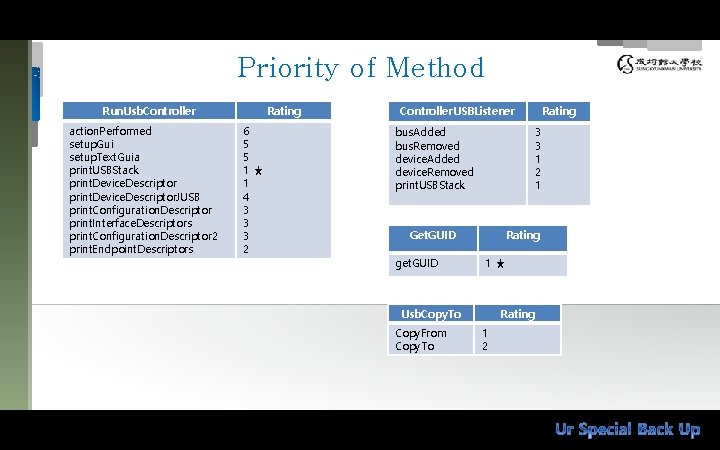 Priority of Method Run. Usb. Controller action. Performed setup. Gui setup. Text. Guia print.