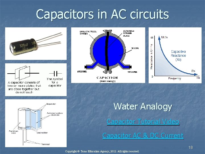 Capacitors in AC circuits Water Analogy Capacitor Tutorial Video Capacitor AC & DC Current