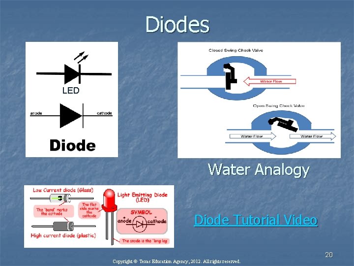 Diodes LED Water Analogy Diode Tutorial Video Copyright © Texas Education Agency, 2012. All