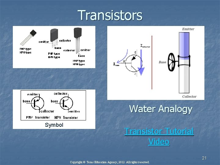 Transistors Water Analogy Symbol Transistor Tutorial Video Copyright © Texas Education Agency, 2012. All