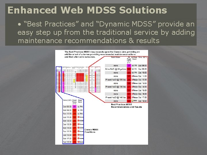 Enhanced Web MDSS Solutions • “Best Practices” and “Dynamic MDSS” provide an easy step