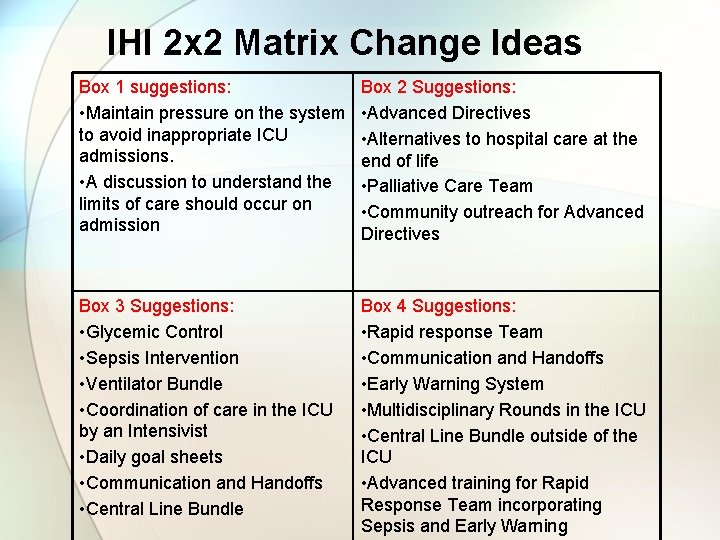 IHI 2 x 2 Matrix Change Ideas Box 1 suggestions: • Maintain pressure on