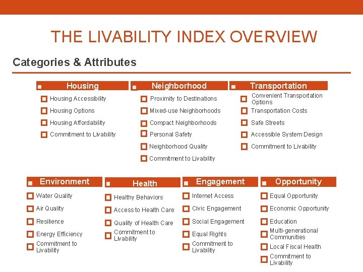 THE LIVABILITY INDEX OVERVIEW Categories & Attributes Housing Neighborhood Transportation Housing Accessibility Proximity to