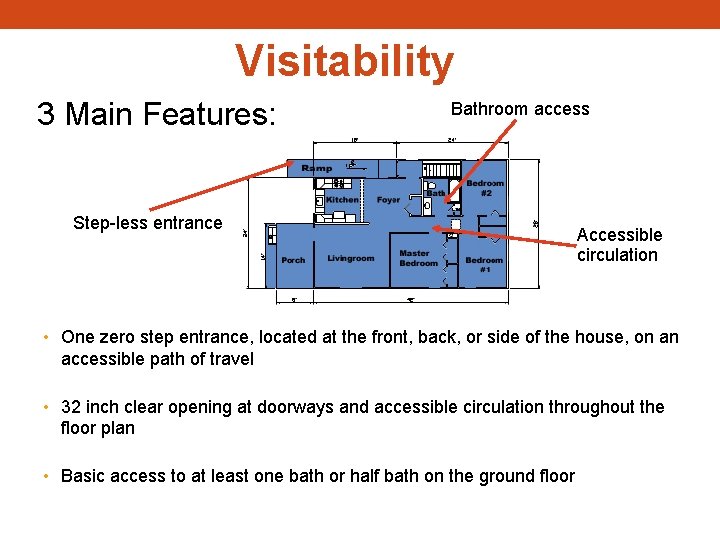 Visitability 3 Main Features: Bathroom access Step-less entrance Accessible circulation • One zero step