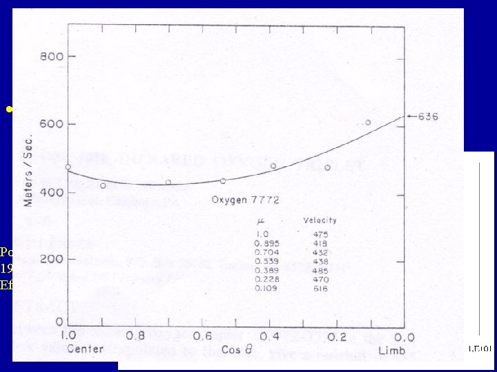 A sensitive test of Fundamental Physics: General Relativity • Previous results: Vessot & al.