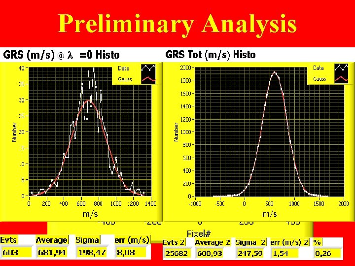 Preliminary Analysis 