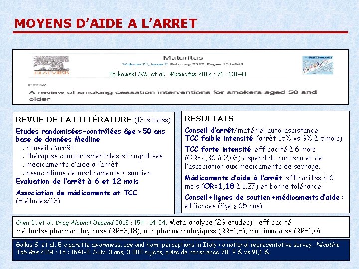 MOYENS D’AIDE A L’ARRET Zbikowski SM, et al. Maturitas 2012 ; 71 : 131 MOYENS D’AIDE A L’ARRET Zbikowski SM, et al. Maturitas 2012 ; 71 : 131