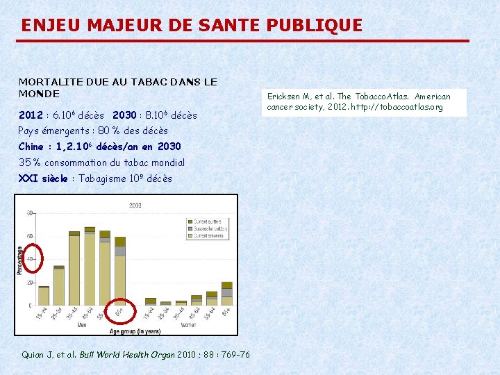 ENJEU MAJEUR DE SANTE PUBLIQUE MORTALITE DUE AU TABAC DANS LE MONDE 2012 : ENJEU MAJEUR DE SANTE PUBLIQUE MORTALITE DUE AU TABAC DANS LE MONDE 2012 :