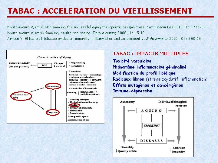 TABAC : ACCELERATION DU VIEILLISSEMENT Nicita-Mauro V, et al. Non smoking for successful aging TABAC : ACCELERATION DU VIEILLISSEMENT Nicita-Mauro V, et al. Non smoking for successful aging