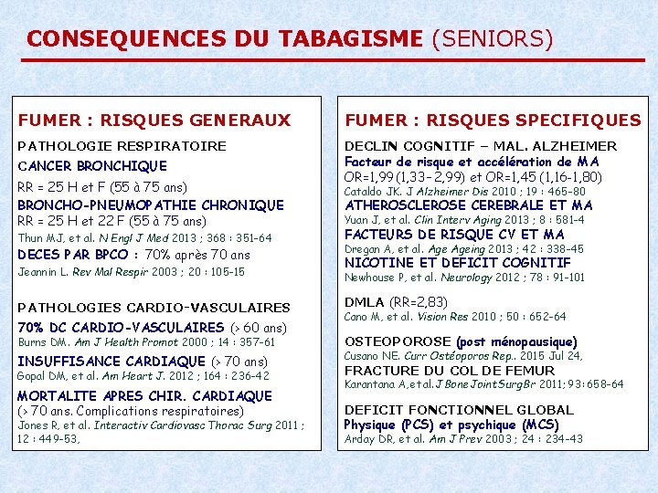 CONSEQUENCES DU TABAGISME (SENIORS) FUMER : RISQUES GENERAUX FUMER : RISQUES SPECIFIQUES PATHOLOGIE RESPIRATOIRE CONSEQUENCES DU TABAGISME (SENIORS) FUMER : RISQUES GENERAUX FUMER : RISQUES SPECIFIQUES PATHOLOGIE RESPIRATOIRE