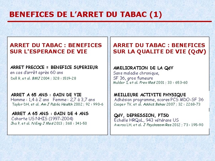 BENEFICES DE L’ARRET DU TABAC (1) ARRET DU TABAC : BENEFICES SUR L'ESPERANCE DE BENEFICES DE L’ARRET DU TABAC (1) ARRET DU TABAC : BENEFICES SUR L'ESPERANCE DE