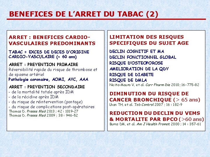 BENEFICES DE L’ARRET DU TABAC (2) ARRET : BENEFICES CARDIOVASCULAIRES PREDOMINANTS LIMITATION DES RISQUES BENEFICES DE L’ARRET DU TABAC (2) ARRET : BENEFICES CARDIOVASCULAIRES PREDOMINANTS LIMITATION DES RISQUES