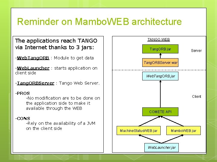 Reminder on Mambo. WEB architecture The applications reach TANGO via Internet thanks to 3