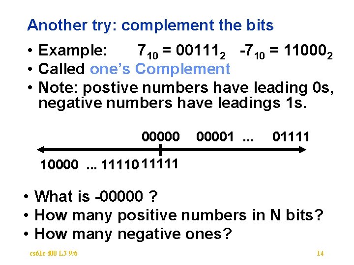 Another try: complement the bits • Example: 710 = 001112 -710 = 110002 •