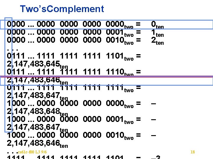 Two’s. Complement 0000. . . 0000 0000. . . 0111. . . 1111 2,