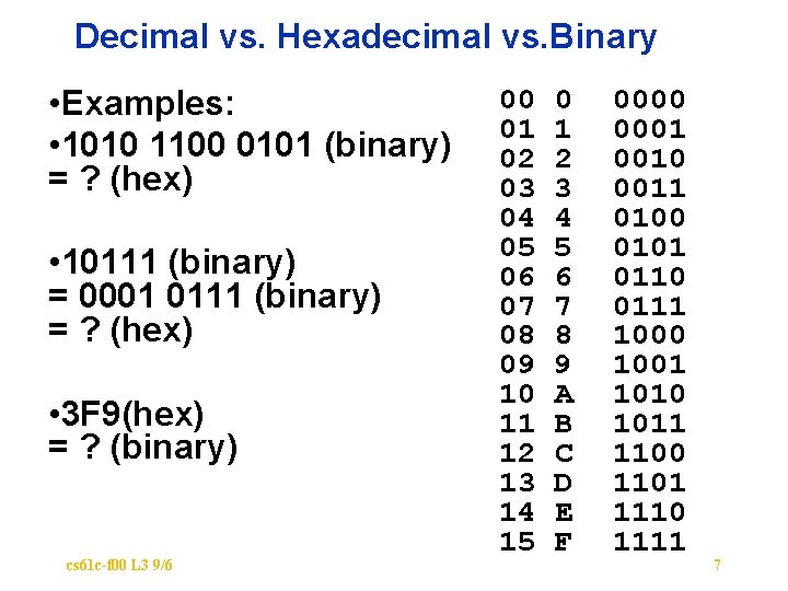 Decimal vs. Hexadecimal vs. Binary • Examples: • 1010 1100 0101 (binary) = ?